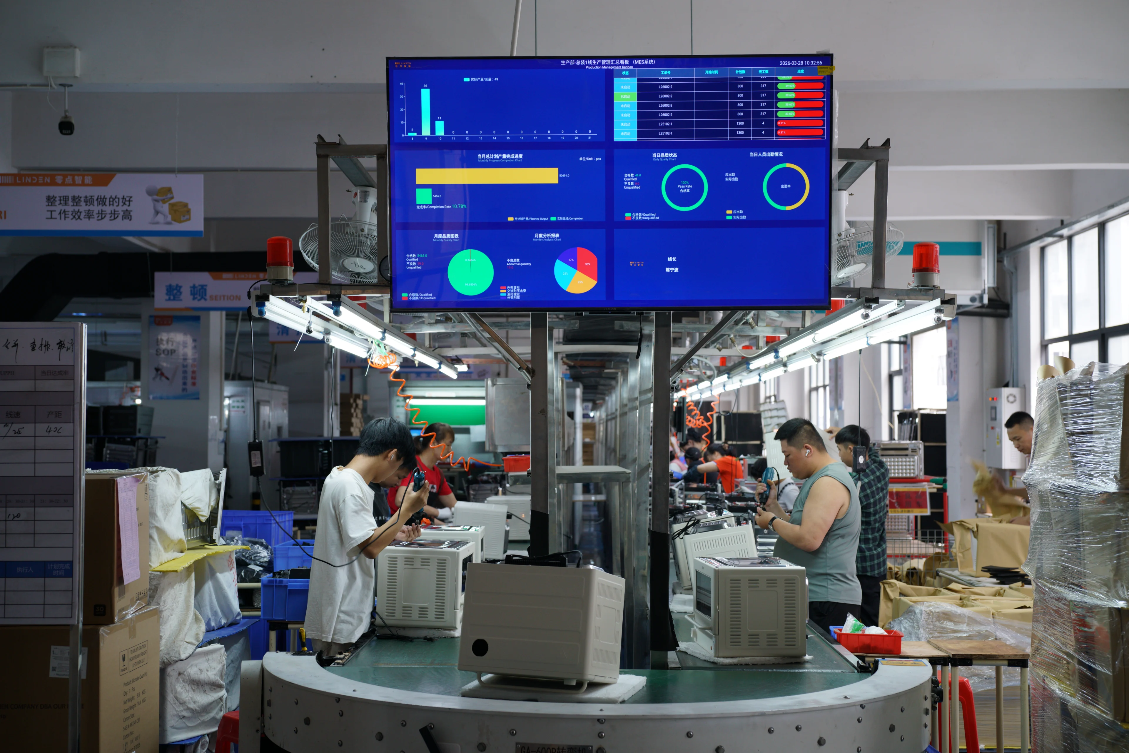 Factory capability